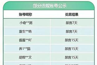 难挽败局！特雷-杨14中5&10罚全中空砍22分13助 正负值+12